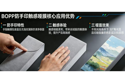 禮盒防指紋啞光觸感膜 BOPP 材質(zhì) 包裝高端升級方案